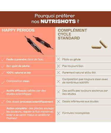 Happy Periods Periods and Postpartum 20 Ampoules 10 ml Organic Saffron Ginger and Fennel Supplement Relieves PMS Pain Positive Mood and Digestive Comfort Breastfeeding Compatible Jolly Mama - Buy Online on GoSupps.com