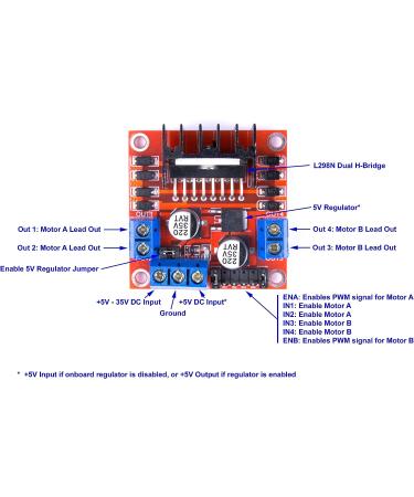 L298N Dual H Bridge PWM Stepper Motor Drive Controller Board Module (Pack of 2) - Buy Online on GoSupps.com