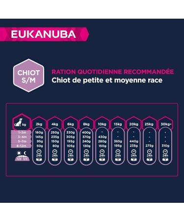 EUKANUBA Grain Free Dog Food Puppy & Junior Small & Medium Breeds Rich in Fish 12kg - Buy Online on GoSupps.com