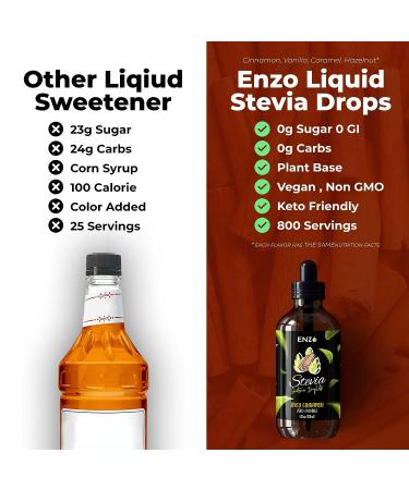 Cinnamon Liquid Stevia Drops (4oz) - Zero Calorie Sweetener (800 Servings) | Natural Flavoring, No Artificial Additives - Buy Online on GoSupps.com