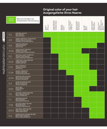 Biocap Rapid Permanent Hair Color 5.0 Nature Chestnut Light Brown | Vegan Formula | 10-Minute Exposure | Optimal Gray Coverage | 80% Natural Ingredients - Buy Online on GoSupps.com