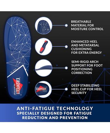 Orthotic Work Insoles | Anti-Fatigue Medium Arch Support | Plantar Fasciitis Relief | Blue Men 11-12.5/Women | Standing All Day Comfort - Buy Online on GoSupps.com