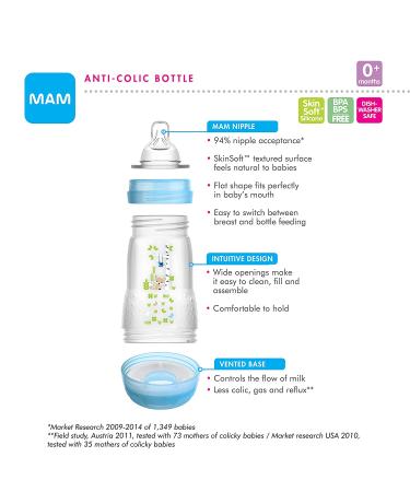 MAM Newborn Essentials Feed & Soothe Set - Anti-Colic Baby Bottles and Pacifiers for Baby Girls - Pink - Buy Online on GoSupps.com