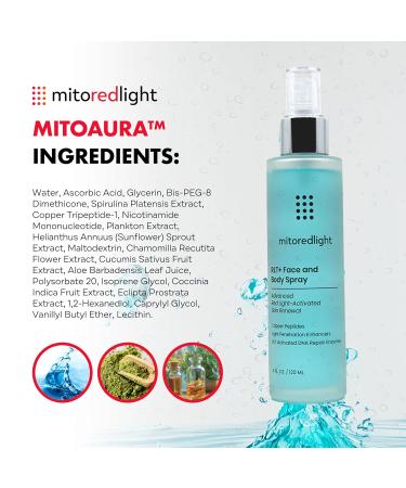 Mito Red Light - MitoAURA : Red Light Therapy-Enhancing Face & Body Spray- Light-Activated Glow Spray with Copper Peptides & Blue Spirulina - Boost Radiance Firmness & Skin Recovery - 4 FL OZ - Buy Online on GoSupps.com