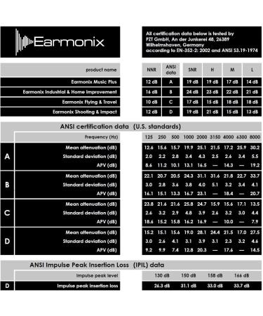 High Fidelity Ear Plugs for Concerts & Events | Music Plus Noise Reduction Earplugs - Reusable Transparent Medical Grade TPE - Buy Online on GoSupps.com