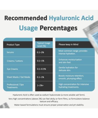 Pure Hyaluronic Acid Powder (0.52 oz. / 15 Grams) 1800 kDa+ for Skin Cosmetic Grade Hyaluronic Acid High Molecular Weight Powder DIY Hyaluronic Acid Serums 0.52 Ounce (15 g) - Buy Online on GoSupps.com