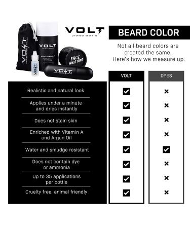 VOLT Grooming Instant Beard Color - Auburn (Red) Set | Smudge & Water Resistant Brush-On Color for Beards & Mustaches - Buy Online on GoSupps.com
