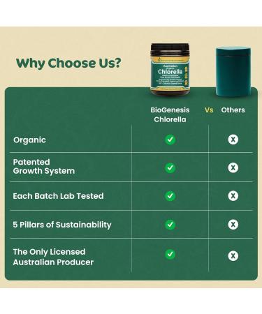 Biogenesis Twin-Action Greens Stack: Organic Chlorella (300 Ct) & SuperGreens Plus (300 Ct) Australian Grown Green Superfoods Vegan Unflavored Tablets for Immunity & Daily Energy - Buy Online on GoSupps.com
