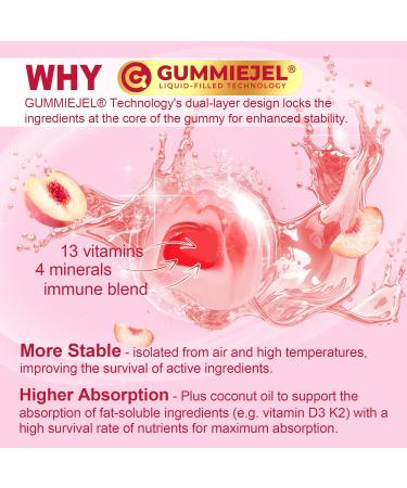 Nextdia Methylated Multivitamin TMG Supplements Gummies 4Pack - Buy Online on GoSupps.com