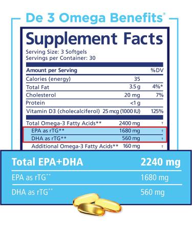 PRN DE3 Omega Benefits - Support for Eye Dryness - 2240mg EPA & DHA Triglyceride Form | 90 Count - 1 Month Supply - Buy Online on GoSupps.com