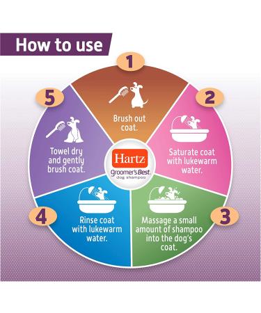 Hartz Groomer's Best Whitening Dog Shampoo for All Life Stages - 18 oz - Buy Online on GoSupps.com