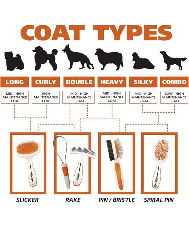 Wahl Premium Dual Level Sensitive Skin Pet Slicker Brush - Buy Online on GoSupps.com