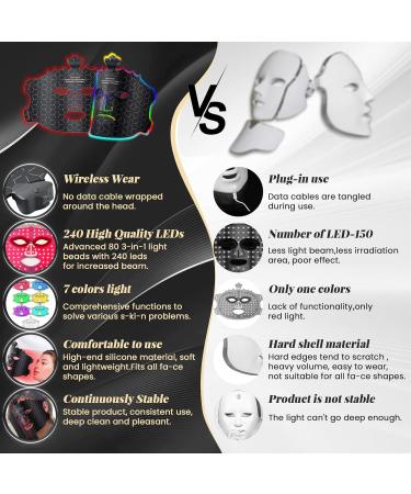 Wireless Red Light Therapy Mask for Face - 7 Colors LED Skin Care for Wrinkle Reduction & Anti-Aging | Portable & Effective - Buy Online on GoSupps.com