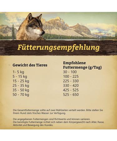 Wolfsblut Wild Duck Adult 12.5 kg - Buy Online on GoSupps.com