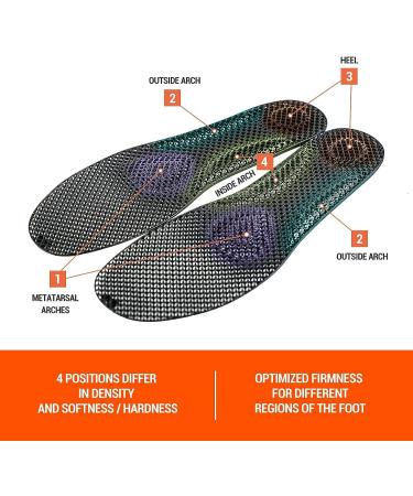LuxCreo 3D Printed Arch Support Insoles - Men's 11.5 Black - Buy Online on GoSupps.com