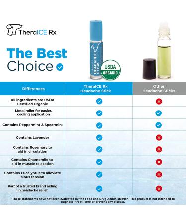 TheraICE Rx Migraine Relief Stick 10ml - Organic Essential Oil Roll-On for Headache Tension - Peppermint, Spearmint, Lavender, Chamomile, Rosemary, Eucalyptus - Metal Roller - USA Made - Buy Online on GoSupps.com