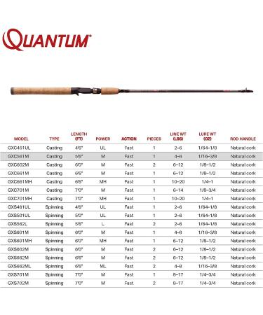 Quantum Graphex 5'6 Medium Casting Rod - M Power | 1pc Rod for Precision Fishing - Buy Online on GoSupps.com