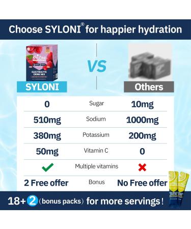Electrolytes Powder Packets Raspberry(0.36 oz*20 Sticks) Sugar Free Hydration Packets Electrolyte Drink Mix with 7 Vitamins and Electrolytes Keto Friendly Vegan Gluten Free Raspberry (0.36oz) 7.14 Ounce (Pack of 1) - Buy Online on GoSupps.com