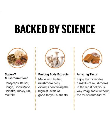 Force Factor Modern Mushrooms Soft Chews - Energy, Focus, Immunity & Digestion Support with Cordyceps, Turkey Tail, Chaga, Reishi & Lion's Mane - Cinnamon Roll Flavor | 60 Chews - Buy Online on GoSupps.com