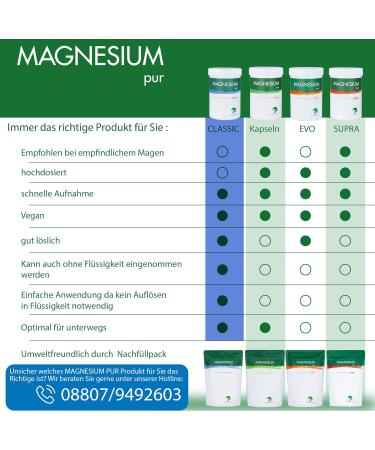 Magnesium Pure Powder 500g - Highly Bioavailable Vegan Magnesium Citrate Refill Bag - No Additives - International Shipping Available - Buy Online on GoSupps.com