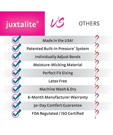 Circaid Juxtalite HD Compression Wrap - Superior Support for International Shipping | Buy Online - Buy Online on GoSupps.com