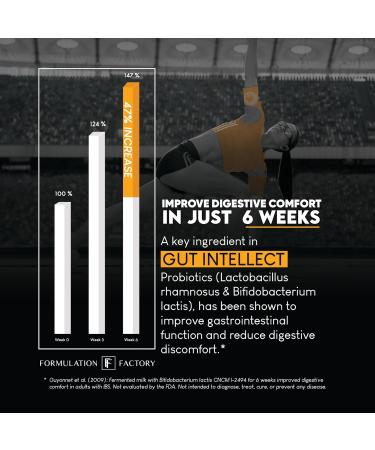 Formulation Factory Probiotics for Women & Men - Gut Intellect 10-in-1 Digestive Enzymes with Prebiotics and Postbiotics - Total Gut Health Supplement - 120 Capsules 2 Month Supply 120 Count (Pack of 1) - Buy Online on GoSupps.com