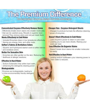 Eco-Friendly Laundry Detergent Sheets (120 Loads) - Hypoallergenic Enzyme-Based Stain Remover for Travel - Fresh Scent - Buy Online on GoSupps.com