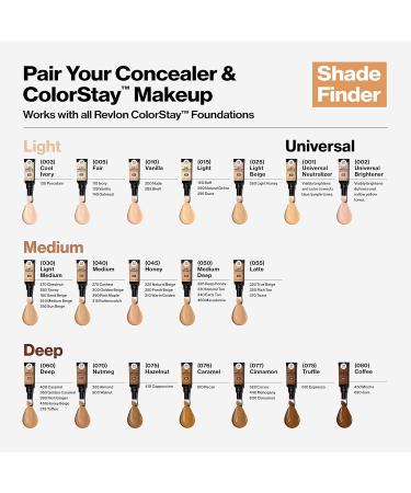 Revlon ColorStay Skin Awaken 5-in-1 Concealer - Lightweight Longlasting Face Makeup with Caffeine & Vitamin C for Imperfections & Dark Circles - 005 Fair 0.27 fl oz - Buy Online on GoSupps.com