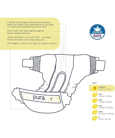 Pura Eco-Diapers Size 1 (Newborn 2-5kg) - 132 Organic Cotton Diapers EU Ecolabel Certified Sensitive Skin Monthly Box Moisture Indicator - Buy Online on GoSupps.com