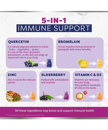 BioVitalica Quercetin Gummies - Immune Support with Bromelain, Vitamin C, Zinc, Elderberry & D3 - 750mg for Kids & Adults - Buy Online on GoSupps.com