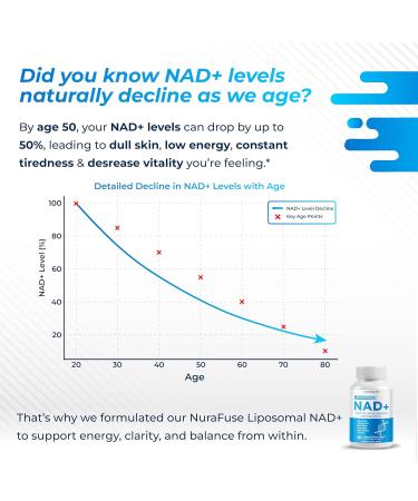 Liposomal NAD+ Trans-Resveratrol with Red Wine Milk Thistle Quercetin Fisetin - Healthy Aging Support - Made and Tested in The USA 150 count (pack of 1) - Buy Online on GoSupps.com