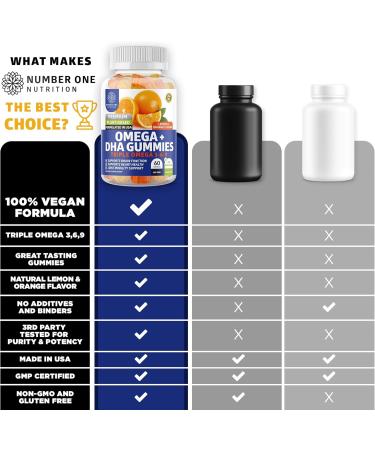 Number One Nutrition N1N Premium Blood Circulation Supplement with 8 Powerful Herbs & Vitamins and Omega 3 6 9 + DHA Gummies 2 Pack Bundle - Buy Online on GoSupps.com