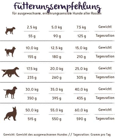 Buy Bosch HPC Plus Adult Strauss & Potato Dog Food | Grain-Free | Single Protein | 1 kg (1 Pack) | Healthy Nutrition for All Breeds - International Shipping Available - Buy Online on GoSupps.com