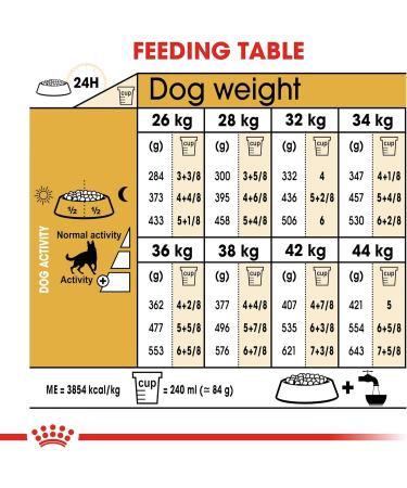 Royal Canin German Shepherd 24 Dry Mix 3 kg - Buy Online on GoSupps.com