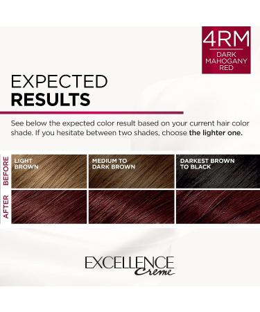 L'Oreal Paris Excellence Creme 4RM Dark Mahogany Red Hair Color - Gray Coverage, All Hair Types - Pack of 1 - Buy Online on GoSupps.com
