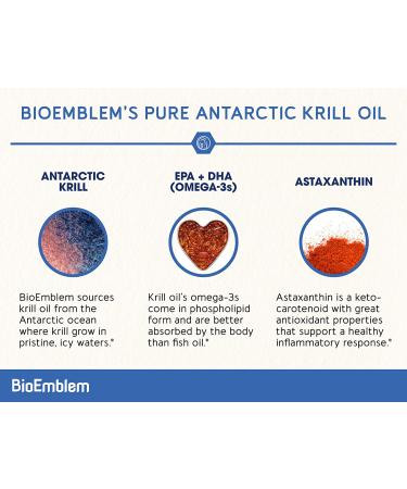 BioEmblem Antarctic Krill Oil Supplement 1000mg | Omega-3 EPA + DHA, Astaxanthin, Phospholipids | Non-GMO 60-Count Softgels - Buy Online on GoSupps.com