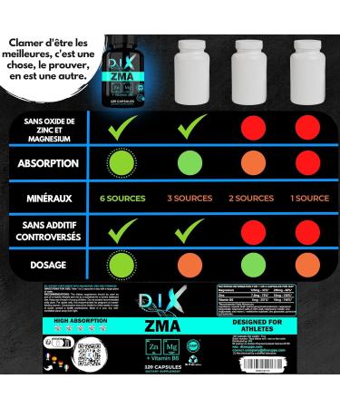 ZMA | 3 Zinc Source | 3 Magnesium Source | Vitamin B6 | Designed For Athletes | Superior Quality | Muscle Recovery | Optimal Absorption | - Buy Online on GoSupps.com