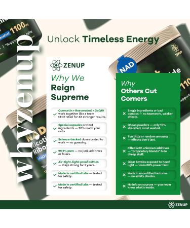 ZenUP NAD+ Supplement | 1100mg Liposomal Nicotinamide Riboside with Resveratrol & Quercetin | Anti-Aging Cellular Energy Mental Focus | 120 Caps - Buy Online on GoSupps.com