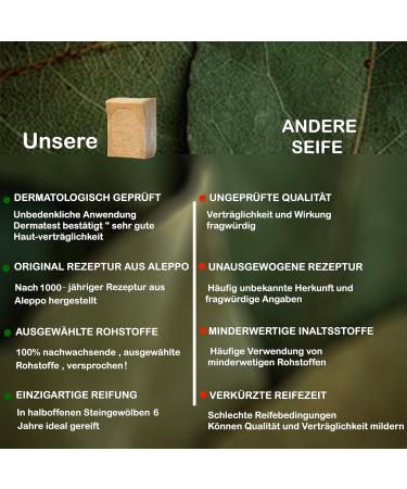 Gr nwell Naturoase Aleppo Soap 200g - Natural Olive Oil & Laurel Oil Soap for Face Body & Hair | Dermatest Excellent - Buy Online on GoSupps.com