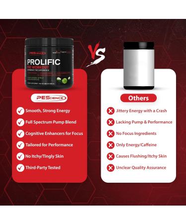 PEScience Prolific Energy Pre Workout L Citrulline for Nitric Oxide Rhodiola & CDP Choline Nootropic for Focus Preworkout for Men & Women 40 Scoops Sour Green Apple - Buy Online on GoSupps.com