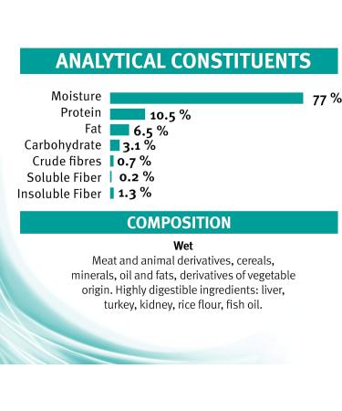 PRO PLAN VETERINARY DIETS EN Gastrointestinal Wet Cat Food 195g Pack of 24 Cat Gastrointestinal 195 g (Pack of 24) - Buy Online on GoSupps.com