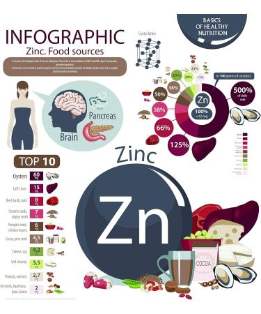 Colloimed Colloidal Zinc 40ppm - 500ml High Concentration (Purity 99.995%) in Brown Pharmacist Glass Bottle - Buy Online on GoSupps.com