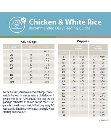 JustFoodForDogs Pantry Fresh Chicken & White Rice Wet Dog Food Pouches - Pack of 12 | Human Quality Ingredients | Natural & Ready to Serve Soft Food for Dogs - Buy Online on GoSupps.com