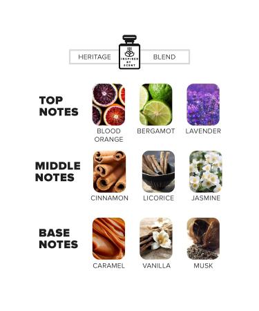 #22 Heritage Blend - 10ml | Perfume Gift for Him & Her - Crafted in NYC with Notes of Blood Orange Bergamot & Vanilla Inspired By Casmorati Lira #22 Heritage Blend 0.33 Fl Oz (Pack of 1) - Buy Online on GoSupps.com