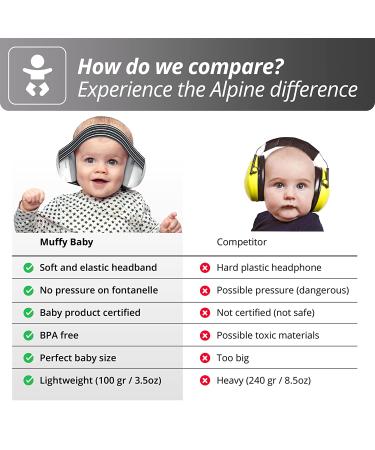 Alpine Muffy Baby Ear Protection | Noise Reduction Earmuffs for Babies & Toddlers | Infant Ear Muffs for Hearing Protection & Sleep | Black - Buy Online on GoSupps.com