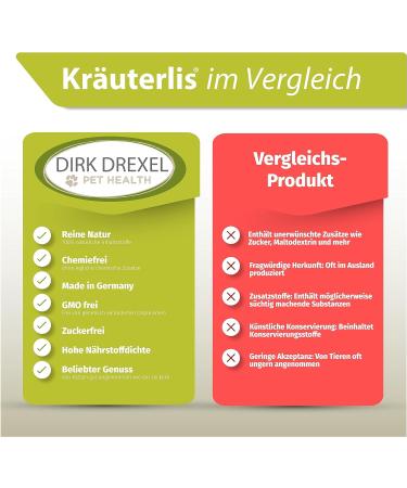 Dirk Drexel Relax Herbal for Cats - 78g | Reduce Fear & Stress with Bach Flowers | Inner Peace & Harmonization | 3-Month Cure - Buy Online on GoSupps.com