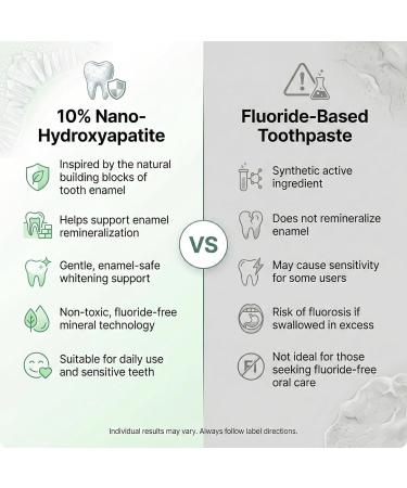 Fluoride Free 10% Nano Hydroxyapatite Whitening + Enamel Health Toothpaste Remineralizing Sensitivity Relief Fresh Breath SLS Free Natural Lemon Mint 4.2 oz Whitening Lemon Mint 4.2 Ounce (Pack of 1) - Buy Online on GoSupps.com