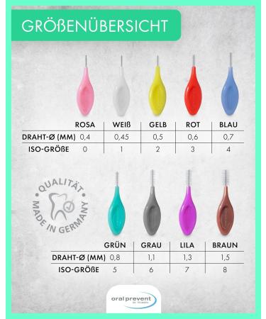 25 Interdental Brushes - Oral Care for Tartar & Caries Prevention - 0.45mm ISO Size 1 - White - International Shipping Available - Buy Online on GoSupps.com