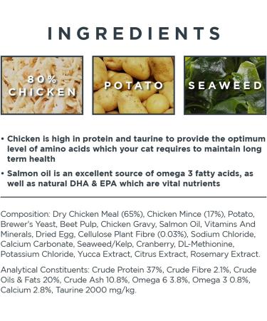 Encore Complete and Grain Free Adult Dry Cat Food Chicken 800 g (Pack of 3) - Buy Online on GoSupps.com