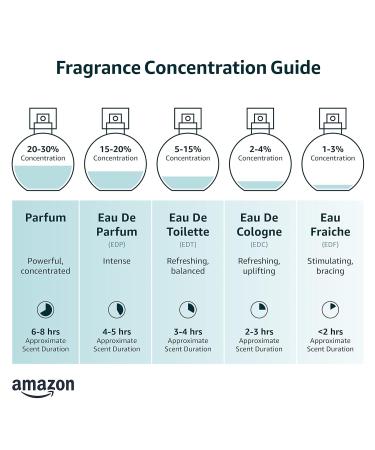 Versace Eros Eau de Toilette Spray for Men 3.4 Fl Oz - Buy Online on GoSupps.com